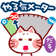 Motivation meter