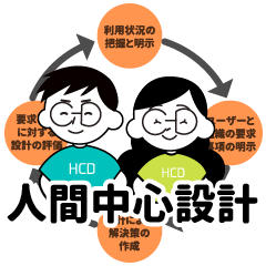 HCD-人間中心設計-