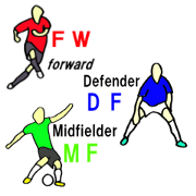 Soccer Player Sticker