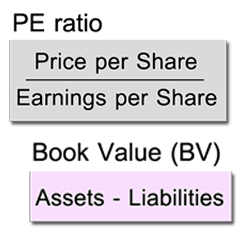 Basic Formula for value investor (Eng)