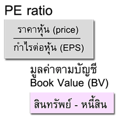 Basic Formula for value investor (Thai)