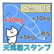 funny weather sticker funny weather sticker