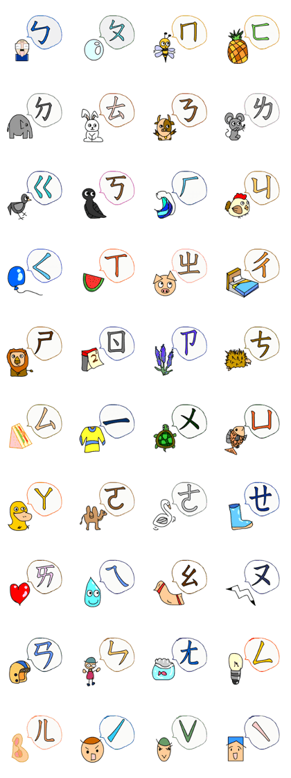 Chinese Phonetic Symbols