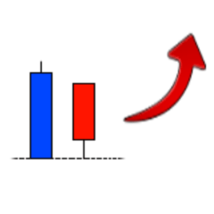 Candlestick Chart, Forex, Stocks Simple