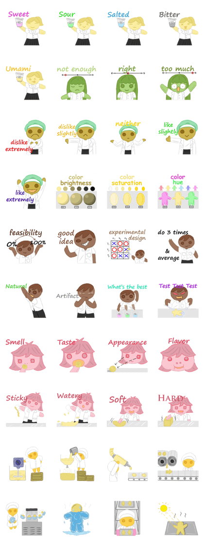 Cookies Process (Food Sci & Product Dev)