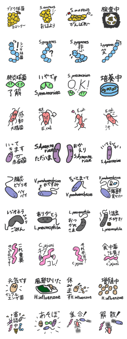 World of Bacterias