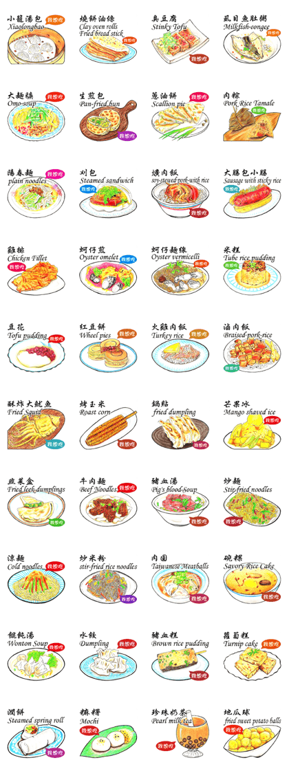 What're we eating today?Taiwan snack map