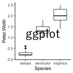 ggplot iris #2 - geom_boxplot()