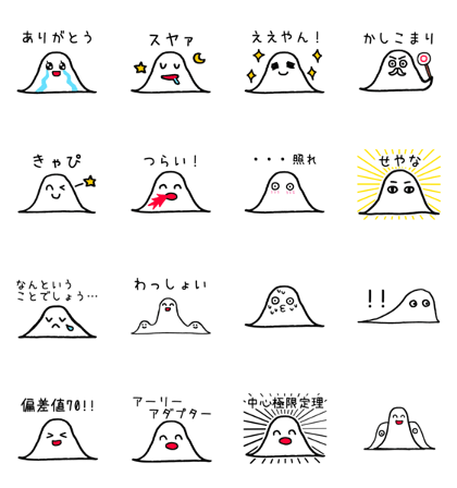 Animated Gauss Bumpu Kun