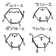 Ms.glucose Ms.glucose