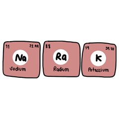 Periodic of elements word