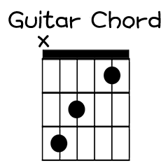 Guitar Chord In C Major White Border Ver