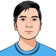Muka Bang iky