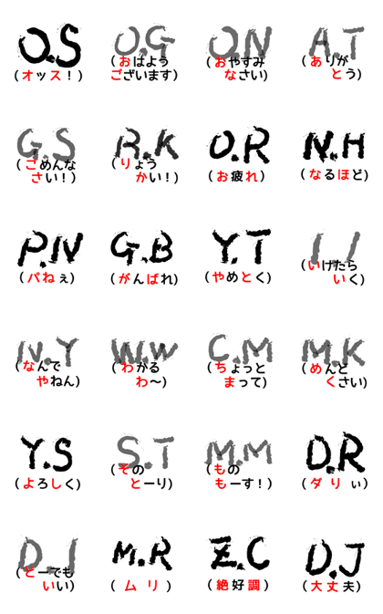 Momentum abbreviations