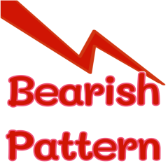 Bearish Candlesticks Pattern