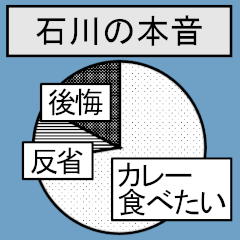 データで見る「石川」