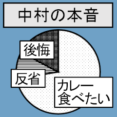 データで見る「中村」