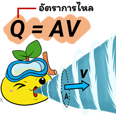 Physics Fluid Mechanics Formulas