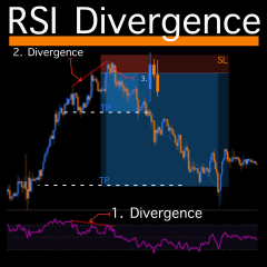 เข้าหุ้นแบบ RSI Divergence.