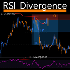 เข้าหุ้นแบบ RSI Divergence