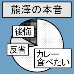 データで見る「熊澤」