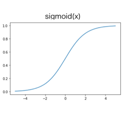 実用性ビッグなグラフとかスタンプ