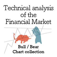 Technical analysis of the Marcket (WH)