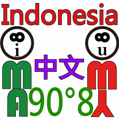 90°8 繁體中文 .印尼文