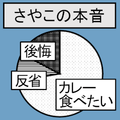 Data of Sayako