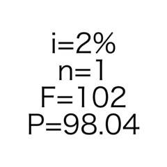 Inflation Table 2