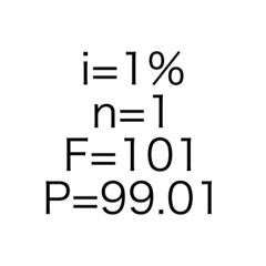 Inflation Table 1