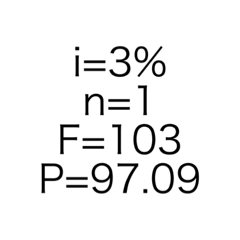 Inflation Table 3