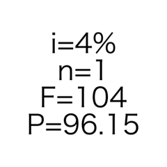 Inflation Table 4