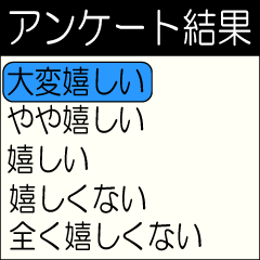 questionnaire answer "resale"