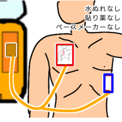 救命処置　AED