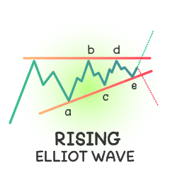 Crypto - Elliott Wave
