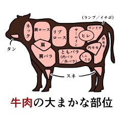 Beef sticker