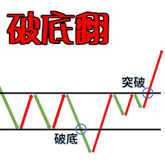 Taiwan stocks