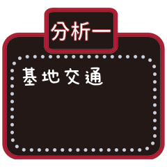 分析-重點-等級-訊息貼圖(∗ ˊωˋ ∗)