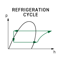 Refrigeration cycle basic by marine life