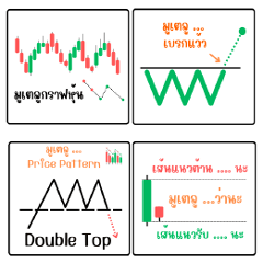 Mutelu Stock Chart Candlestick Patterns