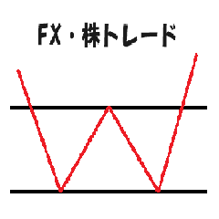 FX Charts