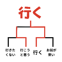 脳内返信トーナメント