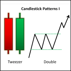 Candlestick Patterns