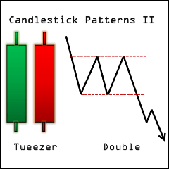 Candlestick Patterns II