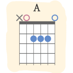 Guitar Chord | Pick Fingerstyle
