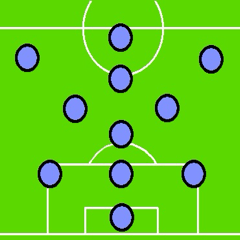 soccer formation