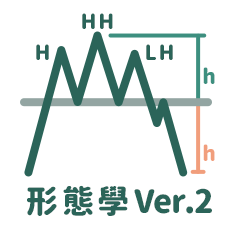 幣修學分 形態學 第二版