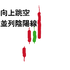 買股票 做多趨勢型態2
