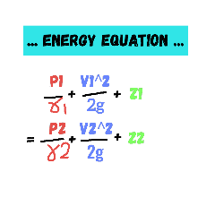 Fluid mechanics Introduction